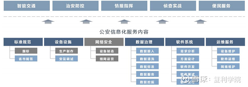 中科通達(dá) 冉冉升起的城市公共安全信息化與網(wǎng)絡(luò)安全創(chuàng)新龍頭